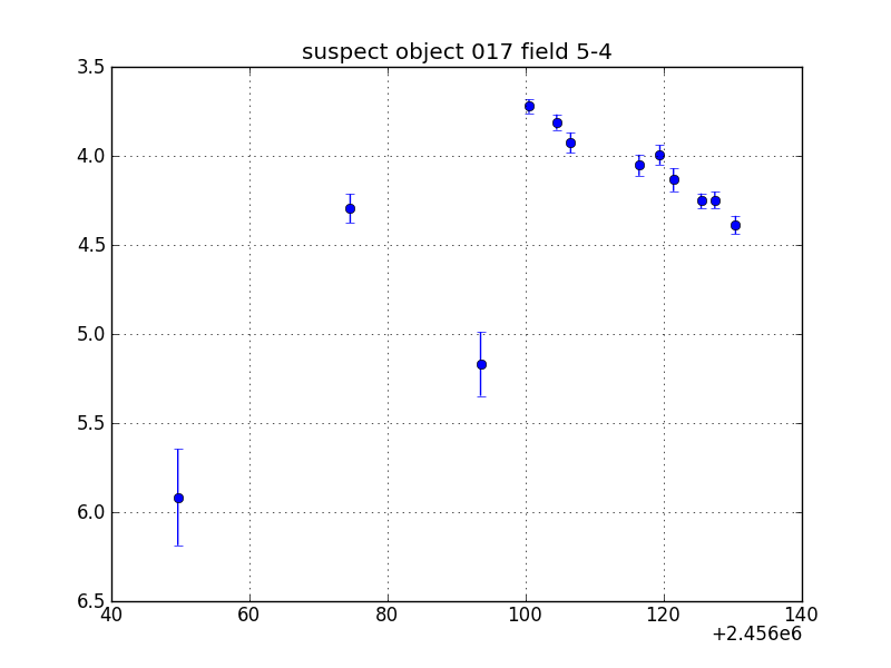 no plot available, curve is too noisy